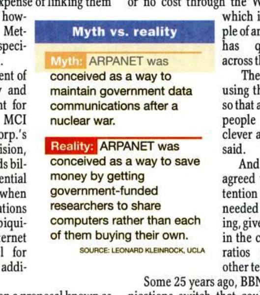 The text of the image reads: Myth: ARPANET was conceived as a way to maintain government data communications after a nuclear war. Reality: ARPANET was conceived as a way to save money by getting government-funded researchers to share computers rather than each of them buying their own. Source: Leonard Kleinrock, UCLA